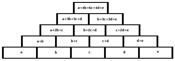 MathProf - Zahlenpyramide - Zahlenmauer - Zahlenpyramiden - Zahlenmauern - Rechenpyramide - Rechenpyramiden - Zahlendreieck - 5 Reihen - Rechenmauer - Berechnen - Zeichnen - Beispiel
