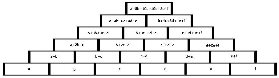 MathProf - Zahlenpyramide - Zahlenmauer - Zahlenpyramiden - Zahlenmauern - Rechenpyramide - Rechenpyramiden - Zahlendreieck - 6 Reihen - Rechenmauer - Berechnen - Zeichnen - Beispiel