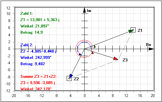 MathProf - Komplexe Zahlen - Addition - Subtraktion - Summe komplexer Zahlen - Komplexe Rechnung - Konstruktion - Komplex - Grafisch - Bilder - Bedeutung - Berechnung - Grafikrechner - Zeigerdiagramm - Addieren - Subtrahieren - Winkel - Betrag - Reelle Zahlen - Imaginäre Zahlen - Realteil - Imaginärteil - Darstellen - Plotten - Graph - Rechner - Berechnen - Grafik - Zeichnen - Plotter