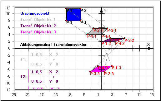 MathProf - Affine Abbildung - Transformation - Affine Transformation - Matrixdarstellung - Matrizendarstellung - Matrixgleichung - Translationsvektor - Verkettung - Lineare Abbildung - Definition - Drehmatrix - Spiegelmatrix - Darstellende Matrix - Darstellungsmatrix - Abbildungsvorschrift - Komposition von Abbildungen - Verketten - Hintereinanderausführung - Affinität - Verkettung von Abbildungen - Rechner - Berechnen