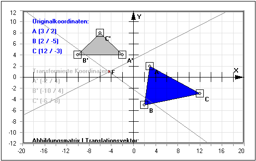 MathProf - Affine Transformation - Matrix - Fixgerade - Eigenvektor - Fixpunkt - Abbildungsmatrix - Translationsvektor - Affine Abbildung - Affine Abbildungen - Fixpunktgerade - Darstellen - Plotten - Graph - Rechner - Berechnen - Grafik - Zeichnen - Plotter