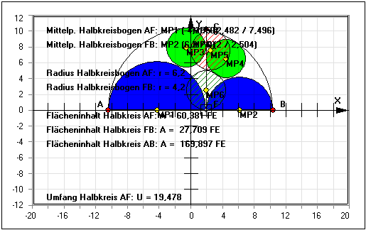 MathProf - Archimedische Kreise - Halbkreis - Bankoff-Kreis - Inkreis - Dreieck - Kreise im Kreis - Zwillingskreise des Archimedes - Darstellen - Plotten - Graph - Rechner - Berechnen - Grafik - Zeichnen - Plotter