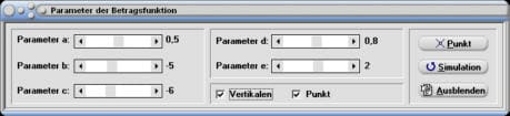 MathProf - Betragsfunktion - Grafik - Betragsgleichnung - Parameter