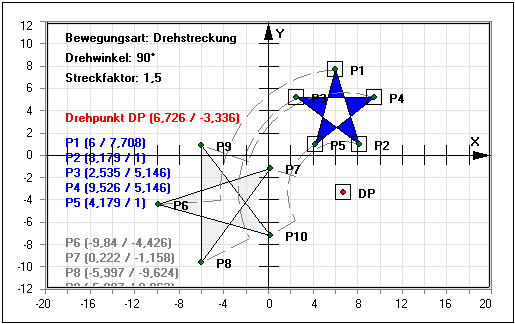 Scherung, Spiegelung, Streckung, Punktspiegelung