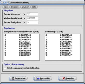 MathProf - Binomialverteilung - Wahrscheinlichkeitsrechnung - Wahrscheinlichkeit - Zufallsvariable - Wahrscheinlichkeitsfunktion - Wahrscheinlichkeitsverteilung - Wahrscheinlichkeitstabelle - Verteilungsfunktion - Dichtefunktion - Dichte - Verteilung - Erwartungswert - Tabelle - Darstellen - Plotten - Graph - Rechner - Berechnen