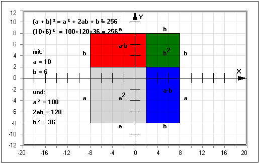 MathProf - Binomische Formel - Binomische Gleichung - Binomischer Lehrsatz - Binom - Multiplizieren - Umwandeln - Zerlegen - Vereinfachen - Terme - Klammer - Klammer auflösen - Geometrisch - Lösungen - Erklärung - Positiv - Negativ - Produkt - Umgekehrt - Variablen - Auflösen - Zweiten Grades - Dritten Grades - Vierten Grades - Binomische Formeln - Rechner - Berechnen