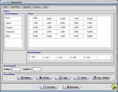MathProf - Diagramme - Daten - Tabelle - Balkendiagramm - Flächendiagramm - Punktdiagramm - Liniendiagramm - Säulendiagramm