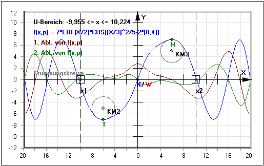MathProf - Kurvendiskussion - Steigungsfunktion - Krümmungskreis - Krümmung - Differentiation - Funktionsuntersuchung - Beispiel - Ableitung - Differentialrechnung - Darstellen - Plotten - Graph - Grafik - Zeichnen - Plotter - Rechner - Berechnen - Schaubild