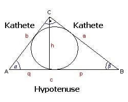 MathProf - Sinus Cosinus Tangens - Sin Cos Tan - Hypotenuse - Ankathete - Katheten - Gegenkathete - Darstellen - Plotten - Graph - Rechner - Berechnen - Grafik - Zeichnen