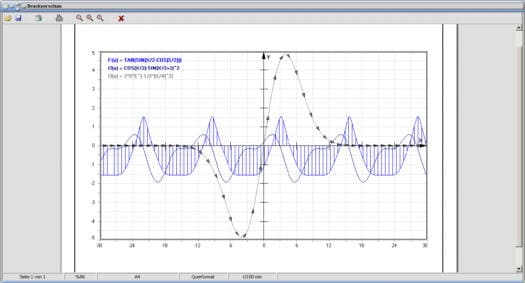 MathProf - Drucken - Darstellung - Graph - Graphik - Plot - Kurven