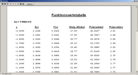 MathProf - Drucken - Vorschau - Druckvorschau - Darstellung - Plot