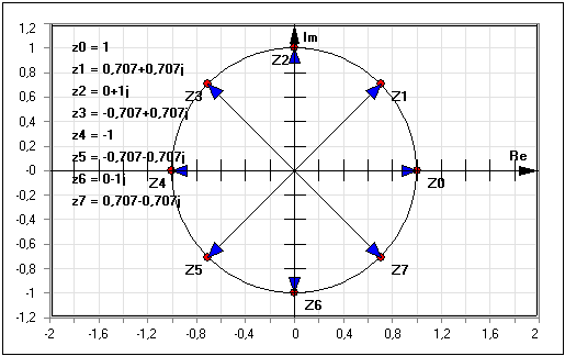 MathProf - Einheitskreis komplexer Zahlen - Gaußsche Zahlenebene - Komplexe Zahl - Reelle Zahlen - komplexe Zahlen - Imaginäre Zahlen - Darstellen - Plotten - Graph - Rechner - Berechnen - Grafik - Zeichnen - Plotter - Negative Wurzel - Wurzeln aus negativen Zahlen - Wurzel aus negativer Zahl - Wurzel - Negative Zahl - Skizzieren der Menge komplexer Zahlen - Grafische Darstellung komplexer Zahlen