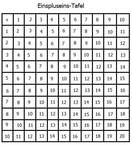 MathProf - Einspluseins - Einspluseins-Tafel - Einspluseinstafel - 1+1 Tafel - Tafel