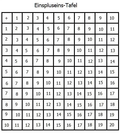 MathProf - Einspluseins - Einspluseins-Tafel - Einspluseinstafel - 1+1 Tafel - Tafel - Rechentafel - Zahlentafel