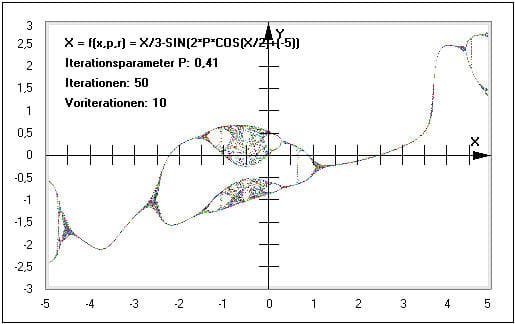 MathProf - Feigenbaum-Diagramm - Rechner - Plotter - Logistische Funktion - Logistische Gleichung - Bifurkation - Bifurkationsdiagramm