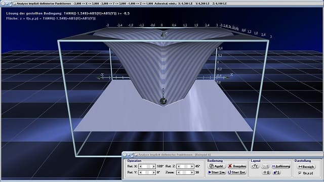 MathProf - Implizite Funktionen - 3D Funktionen - 3D Funktionsplotter - Mehrdimensionale Funktionen - Flächenfunktion - Implizite Funktion - Implizite Kurve - Implizite Kurvendarstellung - Implizite Gleichung - 3D-Plotter - 3D-Plot - 3D-Grafik - Funktionen mehrerer Variablen - Grafisch - Darstellen - Plotten - Graph - Grafik - Zeichnen - Schaubild - 4