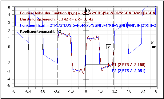 MathProf - Fourier-Reihe - Fourierkoeffizienten - Animation - Berechnung - Funktion - Fourier-Reihen - Periode - Zerlegung - Analyse - Entwicklung - Fourierreihen - Fourier-Analyse - Fourierreihe - Fourier - Koeffizienten - Fourier Reihenentwicklung - Sägezahnkurve - Darstellen - Plotten - Grafisch - Rechner - Berechnen - Grafik - Zeichnen - Plotter