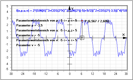 MathProf - Funktionsparameter - Kurven - Funktionsgraph - Funktionen mit Parametern - Funktionsplotter - Darstellen - Plotten - Graph - Grafik - Zeichnen - Plotter