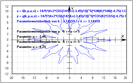 MathProf - Funktion - Kurve - Parameter - Parameterkurven - Parametergleichungen - Parameterform - Graph - Funktionsplotter - Funktionsgleichung - Funktionen mit Parametern - Darstellen - Plotten - Graph - Grafik - Zeichnen - Plotter