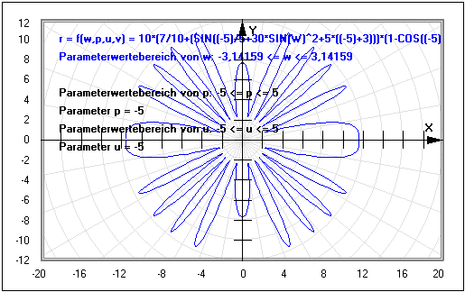 MathProf - Funktion - Parameter - Kurven - Funktionen mit Parametern - Parameter - Bestimmen - Analyse - Funktionsparameter - Parametrisierung - Polardarstellung - Polarkoordinaten - Polarform - Darstellen - Plotten - Graph - Grafik - Zeichnen - Plotter
