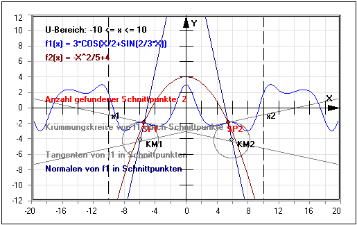 MathProf - Schnittpunkte zweier Funktionen - Funktionen - Schnittpunkt - Tangente - Normale - Krümmung - Schnittpunkte - Krümmungsradius - Krümmungskreis - Schnittpunktberechnung - Darstellen - Plotten - Graph - Grafik - Zeichnen - Plotter - Rechner - Berechnen - Bestimmen 