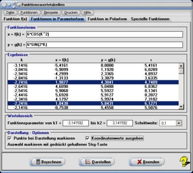 MathProf - Wertetabelle - Funktionswerte - Funktion - Parameterkurven - Parametergleichungen - Parameterform - Parameterdarstellung - Parametrisierte Kurven - Bestimmen - Tabelle - Steigungswinkel - Steigung - Ableitung - Punkte - Werte - Rechner - Berechnen