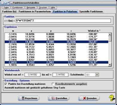 MathProf - Wertetabelle - Funktionswerte - Funktion - Polardarstellung - Polarkoordinaten - Polarform - Polarplot - Polar - Polarvektor - Polarwinkel - Bestimmen - Tabelle - Steigungswinkel - Steigung - Ableitung - Punkte - Werte - Rechner - Berechnen