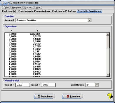 MathProf - Wertetabelle - Funktionswerte - Funktion - Bestimmen - Tabelle - Steigungswinkel - Steigung - Ableitung - Punkte - Werte - Rechner - Berechnen - Beta-Funktion - Gamma-Funktion - Logarithmierte Gammafunktion - Bessel J0 - Bessel J1 - Modifiziert - Bessel K0 - Bessel Y0 Weber-Funktion