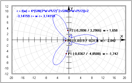 MathProf - Funktionswerte - Wertetabelle - Koordinaten - Punkte - Polardarstellung - Polarkoordinaten - Polarform - Polarplot - Polar - Polarvektor - Polarwinkel - Darstellen - Plotten - Graph - Grafik - Zeichnen - Plotter - Rechner - Berechnen