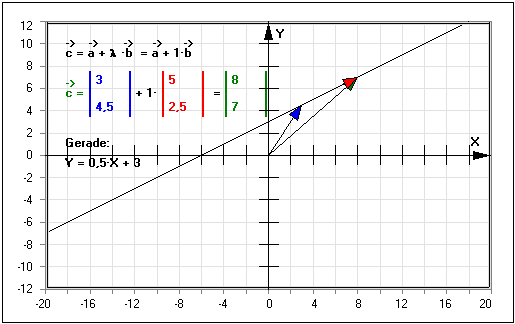 MathProf - Gerade - Vektoren - Vektorrechnung - Arten - Bestimmen - Bilden - Koordinaten - Definition - Stützvektor - Ortsvektor - Richtungsvektor - Vektoren zeichnen - Radiusvektor - Nullvektor - Verbindungsvektor - Koordinaten - Arbeitsblatt - Arbeitsblätter