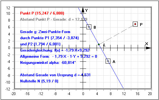 MathProf - Punkt - Parallele Gerade - Abstand - Lotfußpunkt - Nullstelle - Gleichung - Gerade - Parallele - Lagebeziehung - Lineare Funktionen - Steigung - Geradengleichung - Lotgerade - Graph - Rechner - Berechnen