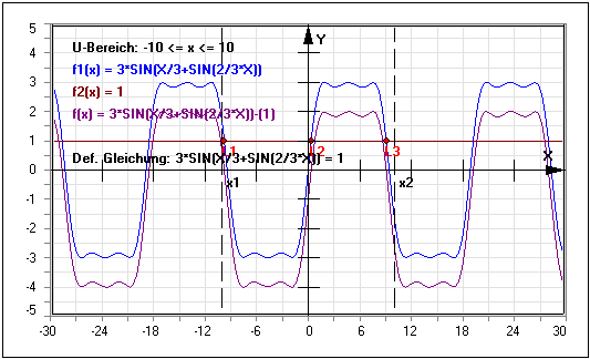 MathProf - Gleichungen lösen - Funktionsgleichung - Schnittpunkt - Gleichungslösung - Gleichungslöser - Funktionsgleichung zeichnen - Bruchgleichung - Schnittpunkte zweier Funktionen - Lineare Gleichungen - Nichtlineare Gleichungen - Gleichungsrechner - Trigonometrische Gleichungen - Darstellen - Rechner - Berechnen