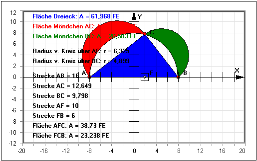 MathProf - Hippokrates-Möndchen - Fläche - Dreieck - Kreis - Möndchen des Hippokrates - Berechnen - Graph - Rechner - Grafik - Zeichnen