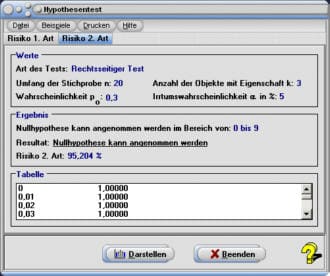 MathProf - Risiko - Signifikanz - Wahrscheinlichkeit - Hypothese - Nullhypothese - Gegenhypothese - Fehler 1. Art - Fehler 2. Art - Irrtumswahrscheinlichkeit - Ablehnungsbereich - Annahmebereich