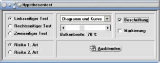 MathProf - Hypothesentest - Risiko - Linksseitiger Test  - Rechtsseitiger Test - Zweiseitiger Test - Wahrscheinlichkeitsrechnung - Nullhypothese - Gegenhypothese