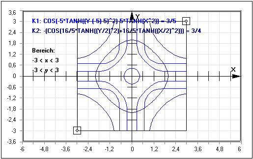 MathProf - Implizite Funktion - Implizite Kurve - Implizite Kurvendarstellung - Implizite Gleichung - Implizite Funktionen - 2 Unbekannte - Gleichung - Funktion mit 2 Variablen  - Funktionen mit mehreren Variablen - Implizite Darstellung - Implzite Kurve - Implizit definierte Funktionen - Funktionen mehrerer Variablen - Funktionen mehrerer Veränderlicher -  Gleichungen mit zwei Variablen - Darstellen - Plotten - Graph - Rechner - Berechnen - Grafik - Zeichnen - Plotter