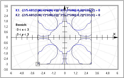 MathProf - Implizite Funktion - Implizite Funktion plotten - Implizite Darstellung - Implizite Graphen - Implizite Gleichung - Implizite Funktionen - 2 Unbekannte - Gleichung - Funktion mit 2 Variablen - Funktionen mit mehreren Variablen - Implzite Kurve - Implizit definierte Funktionen - Darstellen - Plotten - Graph - Rechner - Berechnen - Grafik - Zeichnen - Plotter