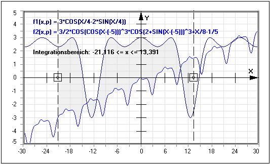 MathProf - Integral - Grafisch - Beispiel - Fläche - Bogenlänge - Grenzen - Integrieren - Integralberechnung - Schwerpunkt - Integralfunktion - Integralrechner - Integralformel - Integralrechnung - Bestimmtes Integral - Integralfunktion - Flächeninhaltsfunktion - Formel - Integrationsgrenzen - Bereichsintegral - Grafisch - Darstellen - Zeichnen - Rechner - Berechnen - Schaubild