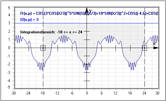 MathProf - Integralrechnung - Flächeninhalt -  Bogenlänge - Schwerpunkt - Integralfunktion - Integralrechner - Integralformel - Fläche zwischen zwei Graphen - Integral - Bestimmtes Integral - Integralfunktion - Absoluter Flächeninhalt - Orientierter Flächeninhalt - Integrationsgrenzen - Bereichsintegral - Grafisch - Darstellen - Plotten - Graph - Grafik - Zeichnen - Plotter - Rechner - Berechnen - Schaubild