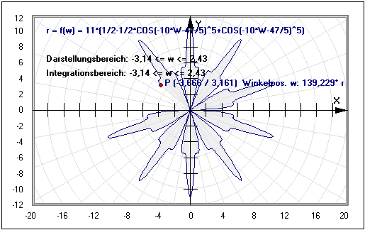 MathProf - Integralrechnung - Funktion - Grenzen - Intervall - Integrieren - Polar - Polarkoordinaten - Integralrechner - Integralformel - Polarkoordinatendarstellung - Polarkoordinatensystem - Integralfunktion - Flächeninhaltsfunktion - Integral - Integrationsgrenzen - Grafisch - Darstellen - Plotten - Graph - Grafik - Zeichnen - Plotter - Rechner - Berechnen - Schaubild