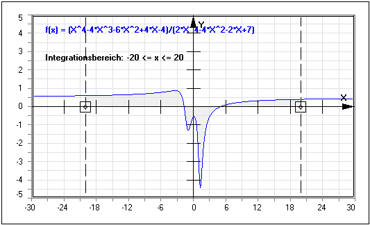 MathProf - Numerische Integrationsverfahren - Intervallhalbierung - Gauß Integration - Quadratur - Summenbildung - Numerische Verfahren - Newton-Cotes - Tschebychow - 3/8-Regel - 3/8-Methode - Gauß-Quadratur - Gaußsche Quadratur - Näherung - Rechteckregel - Sehnentrapezverfahren - Intervallhalbierungsmethode - Trapezregel - Numerische Quadratur - Intervallhalbierungsverfahren - Rechner - Berechnen