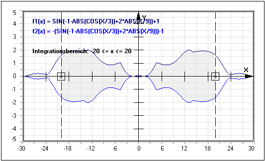 MathProf - Bestimmte Integrale - Flächenbilanz - Integrierbar - Integrierbarkeit - Doppelintegrale - Flächenträgheitsmoment - Axiales Trägheitsmoment - Integrale berechnen - Liste - Intervall - Rechner - Berechnen - Formel - Flächenschwerpunkt - Integralfunktion - Flächeninhaltsfunktion - Flächenberechnung - Integralrechnung - Integral - Bestimmtes Integral