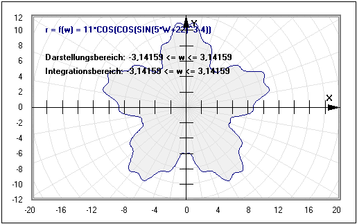 MathProf - Integralrechnung - Polarkoordinaten - Bestimmtes Integral - Integralrechner - Integralformel - Integral - Flächenfunktion - Bogenlänge - Statisches Moment - Schwerpunkt - Flächenschwerpunkt - Polarkoordinatendarstellung - Polarkoordinatensystem - Integralfunktion - Flächeninhaltsfunktion - Flächeninhalt - Leibnizsche Sektorformel - Darstellen - Plotten - Graph - Grafik - Zeichnen - Plotter - Rechner - Berechnen - Schaubild