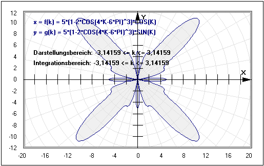 MathProf - Integral - Bogenlänge - Parameterkurven - Parametergleichungen - Parameterform - Parameterdarstellung - Uneigentliche Integrale - Uneigentliches Integral - Stammfunktion bilden - Aufleiten - Aufleitung - Partiell integrieren - Integralrechner - Integralformel - Integralrechnung - Flächenfunktion - Statisches Moment - Schwerpunkt - Flächenschwerpunkt - Integralfunktion - Flächeninhaltsfunktion - Flächenberechnung - Darstellen - Zeichnen - Rechner - Berechnen