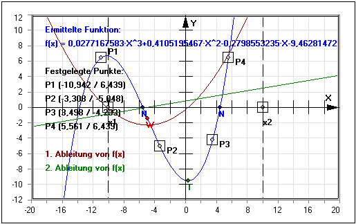 MathProf - Interpolation - Ganzrationale Funktion - Krümmung - Interpolationspolynom - Näherungsverfahren - Näherung - Polynom - Polynomiale Interpolation - 2D-Interpolation - Punkte - Rechner - Berechnen - Grafisch