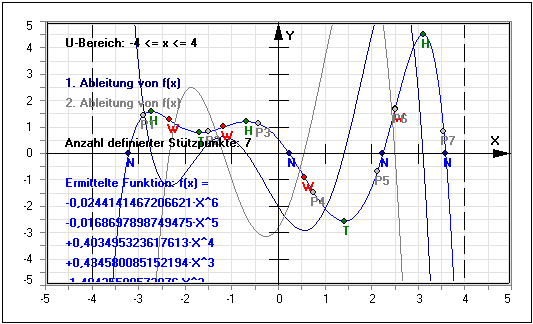 MathProf - Interpolation - Lagrange - Ableitung - Newton Interpolation - Lagrangesche Interpolation - Lagrangesche Interpolationsformel - Näherung - Näherungsfunktion - Interpolationsverfahren - Interpolationsmethoden - Interpolationspolynom - Näherungspolynom - Interpolationsformel - Interpolationsmethode - Lagrange-Verfahren - Rechner - Berechnen