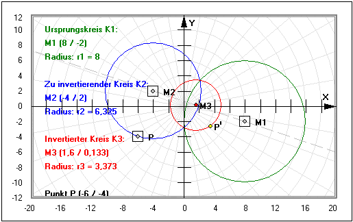 MathProf - Inversion - Kreis - Inverse - Radius - Inversionskreis - Ursprungskreis - Mittelpunkt - Kreisspiegelung - Darstellen - Plotten - Graph - Rechner - Berechnen - Grafik - Zeichnen - Plotter