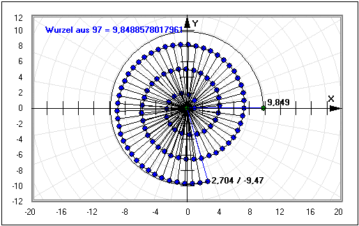 MathProf - Wurzelschnecke - Wurzelspirale - Irrationale Zahlen - Wurzel - Satzes des Pythagoras - Zeichnen - Formel