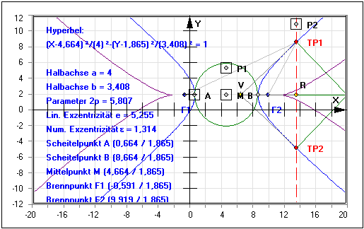 MathProf - Kegelschnitte - Hyperbel - Halbachse - Brennpunkte - Gleichungen - Kurven 2. Ordnung - Gleichung - Asymptote - Berechnen - Brennpunkt - Scheitelpunkt - Evolute - Krümmungskreis - Asymptoten - Tangente - Normale - Halbachsen - Exzentrizität - Plotten - Rechner - Zeichnen - Plotter