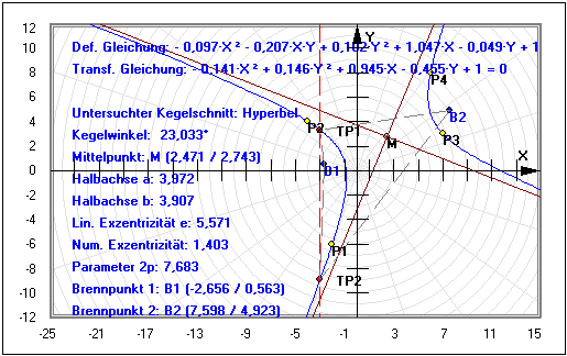 MathProf - Hyperbel - 5 Punkte - Fünf Punkte - Gleichung - Kegelschnitt - Tangente - Kurve 2. Ordnung - Brennpunkte - Hauptachsentransformation - Darstellen - Plotten - Graph - Rechner - Berechnen - Grafik - Zeichnen - Plotter